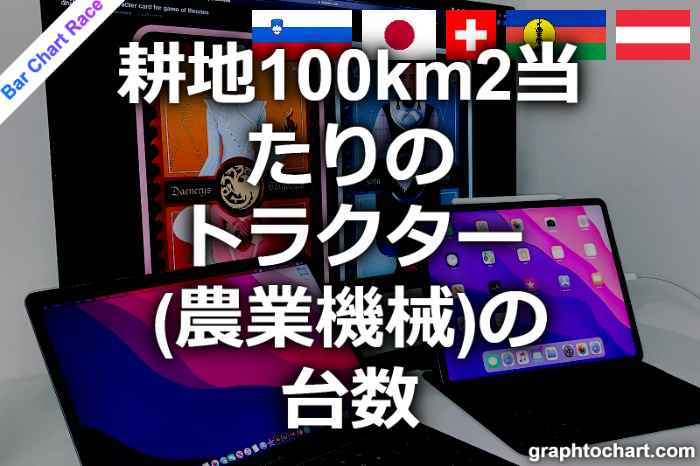 Bar Chart Race of "耕地100km2当たりのトラクター(農業機械)の台数"