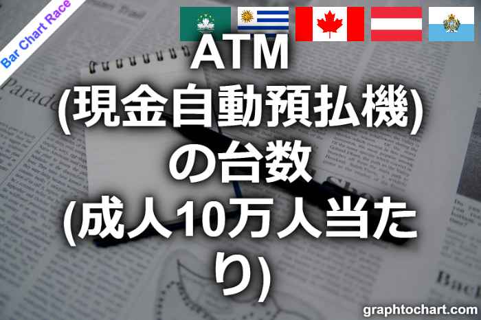 Bar Chart Race of "ATM(現金自動預払機)の台数(成人10万人当たり)"