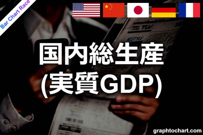 Bar Chart Race of "国内総生産(実質GDP)"