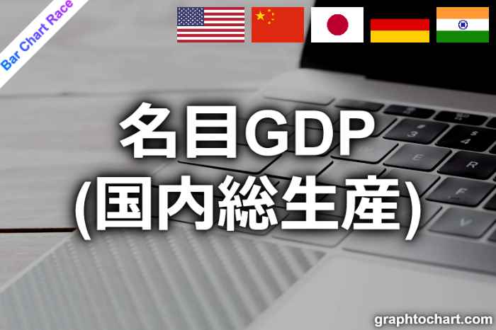 Bar Chart Race of "名目GDP(国内総生産)"
