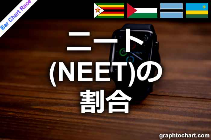 Bar Chart Race of "ニート(NEET)の割合"
